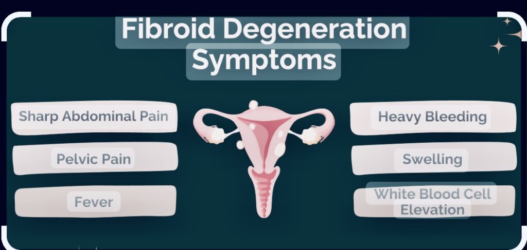 symptoms of a degenerating fibroid infographic
